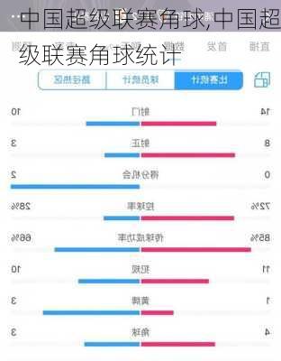 中国超级联赛角球,中国超级联赛角球统计