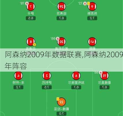 阿森纳2009年数据联赛,阿森纳2009年阵容