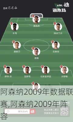 阿森纳2009年数据联赛,阿森纳2009年阵容