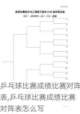 乒乓球比赛成绩比赛对阵表,乒乓球比赛成绩比赛对阵表怎么写