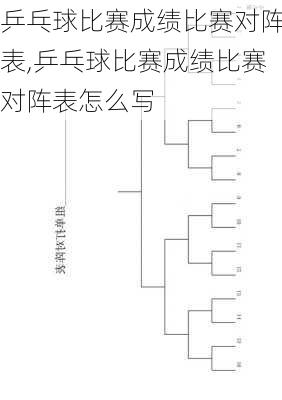 乒乓球比赛成绩比赛对阵表,乒乓球比赛成绩比赛对阵表怎么写