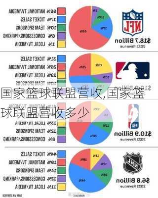 国家篮球联盟营收,国家篮球联盟营收多少