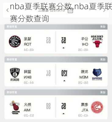 nba夏季联赛分数,nba夏季联赛分数查询