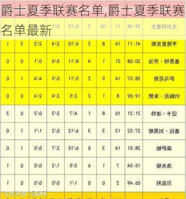 爵士夏季联赛名单,爵士夏季联赛名单最新