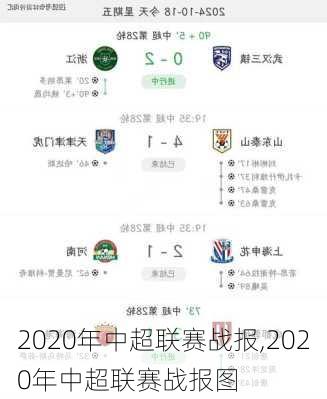 2020年中超联赛战报,2020年中超联赛战报图