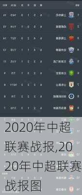 2020年中超联赛战报,2020年中超联赛战报图