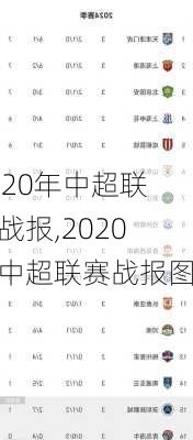 2020年中超联赛战报,2020年中超联赛战报图