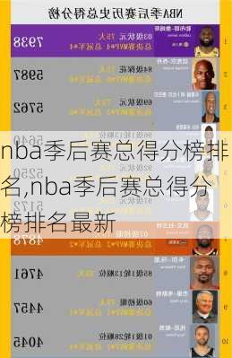 nba季后赛总得分榜排名,nba季后赛总得分榜排名最新