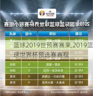 篮球2019世预赛赛果,2019篮球世界杯预选赛赛程