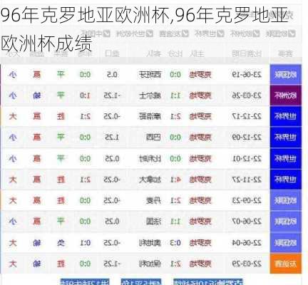 96年克罗地亚欧洲杯,96年克罗地亚欧洲杯成绩