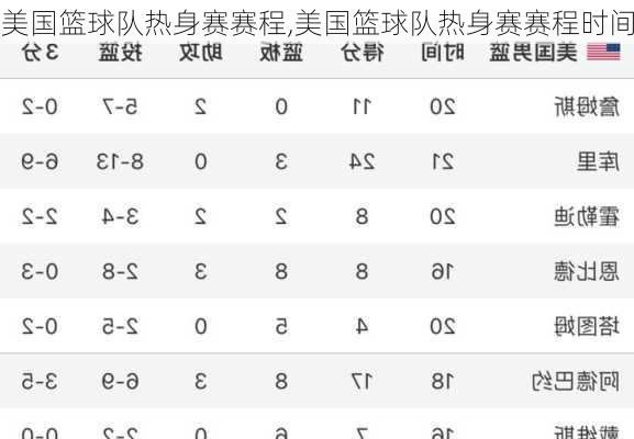 美国篮球队热身赛赛程,美国篮球队热身赛赛程时间