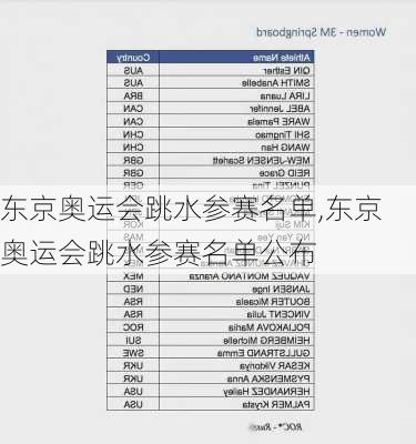 东京奥运会跳水参赛名单,东京奥运会跳水参赛名单公布