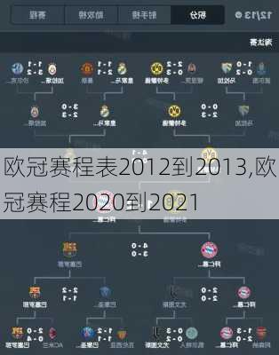 欧冠赛程表2012到2013,欧冠赛程2020到2021