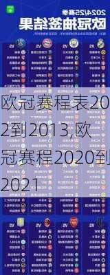 欧冠赛程表2012到2013,欧冠赛程2020到2021