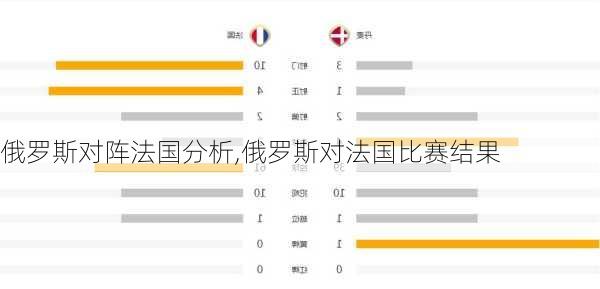 俄罗斯对阵法国分析,俄罗斯对法国比赛结果