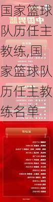 国家篮球队历任主教练,国家篮球队历任主教练名单