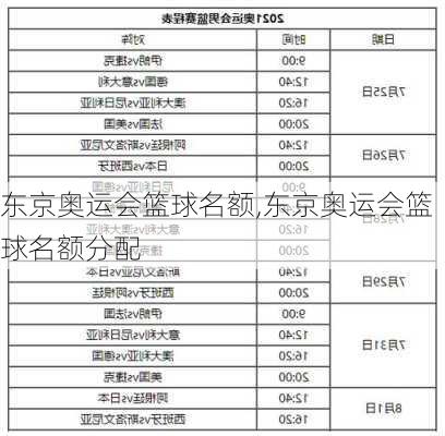 东京奥运会篮球名额,东京奥运会篮球名额分配