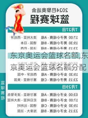 东京奥运会篮球名额,东京奥运会篮球名额分配