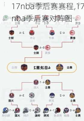 17nba季后赛赛程,17nba季后赛对阵图