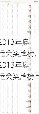 2013年奥运会奖牌榜,2013年奥运会奖牌榜单