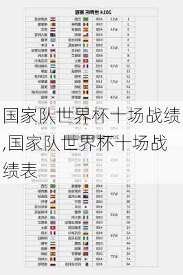 国家队世界杯十场战绩,国家队世界杯十场战绩表