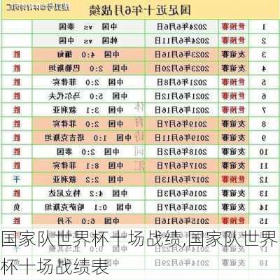 国家队世界杯十场战绩,国家队世界杯十场战绩表