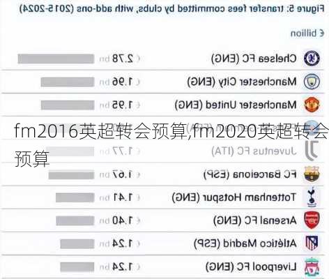 fm2016英超转会预算,fm2020英超转会预算