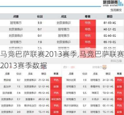 马竞巴萨联赛2013赛季,马竞巴萨联赛2013赛季数据