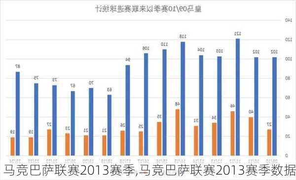 马竞巴萨联赛2013赛季,马竞巴萨联赛2013赛季数据