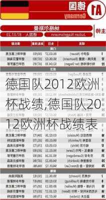 德国队2012欧洲杯战绩,德国队2012欧洲杯战绩表