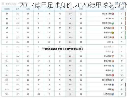 2017德甲足球身价,2020德甲球队身价