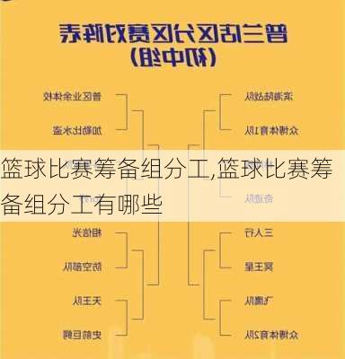 篮球比赛筹备组分工,篮球比赛筹备组分工有哪些