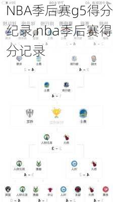 NBA季后赛g5得分纪录,nba季后赛得分记录