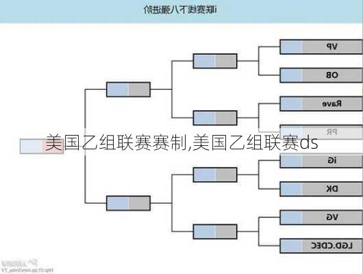 美国乙组联赛赛制,美国乙组联赛ds