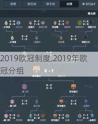 2019欧冠制度,2019年欧冠分组