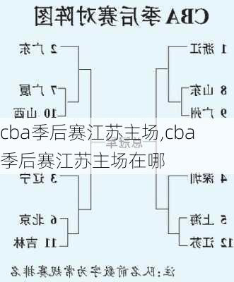 cba季后赛江苏主场,cba季后赛江苏主场在哪