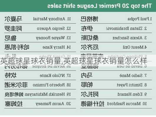 英超球星球衣销量,英超球星球衣销量怎么样