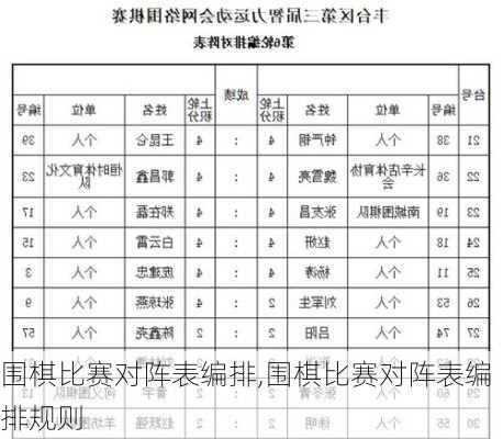 围棋比赛对阵表编排,围棋比赛对阵表编排规则