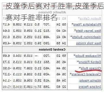 皮蓬季后赛对手胜率,皮蓬季后赛对手胜率排名