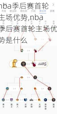 nba季后赛首轮主场优势,nba季后赛首轮主场优势是什么