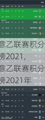 意乙联赛积分榜2021,意乙联赛积分榜2021年