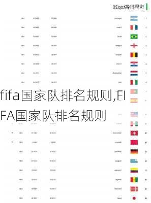 fifa国家队排名规则,FIFA国家队排名规则