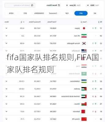 fifa国家队排名规则,FIFA国家队排名规则