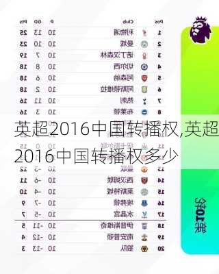 英超2016中国转播权,英超2016中国转播权多少