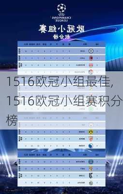 1516欧冠小组最佳,1516欧冠小组赛积分榜