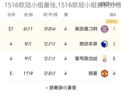 1516欧冠小组最佳,1516欧冠小组赛积分榜