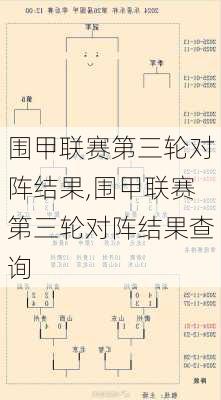 围甲联赛第三轮对阵结果,围甲联赛第三轮对阵结果查询