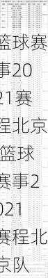 篮球赛事2021赛程北京,篮球赛事2021赛程北京队