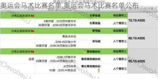 奥运会马术比赛名单,奥运会马术比赛名单公布