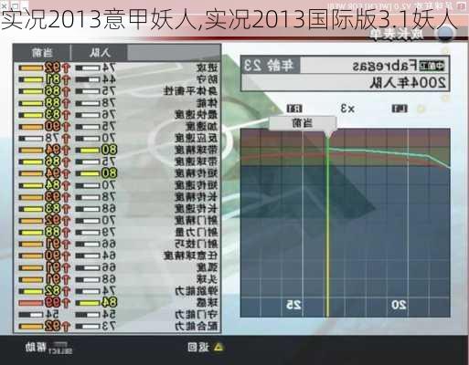 实况2013意甲妖人,实况2013国际版3.1妖人